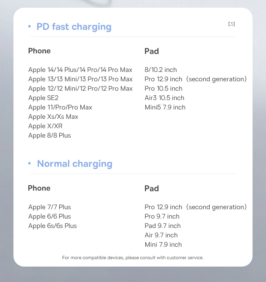 Baseus 2/5PCS Retractable PD 20W USB C Cable For iPhone 14 13 12 Pro Max iPad Macbook Wire Fast Charging Type C Data Cord