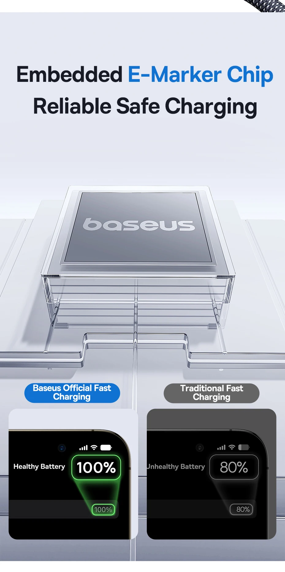 Baseus USB C Cable 100W For iPhone 17 16 15 Pro Max LED Dispaly USB Cable Type C for Macbook pro Fast Charge Wire for Xiaomi