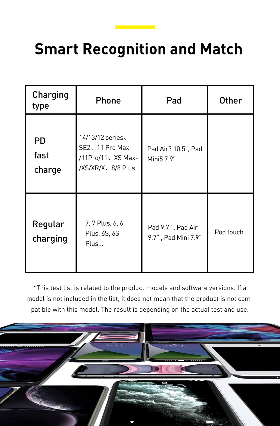 Baseus 20W USB C Cable for iPhone 14 13 11 8 XR PD Fast Charge for iPhone 12 SE USB Type C Cable Fast Charging for Macbook Cable