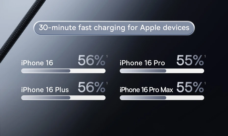 Baseus 4 in 1 USB Cable For iPhone 15 16 Promax 60W Fast Charging Cable For ipad Pro Laptops Type C Cable for Xiaomi Samsung