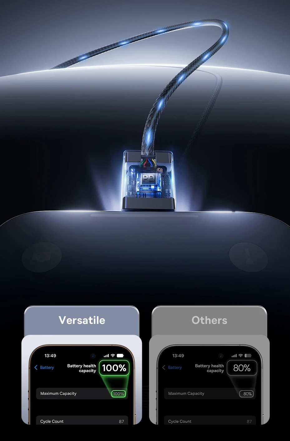 Baseus 4 in 1 USB Cable For iPhone 15 16 Promax 60W Fast Charging Cable For ipad Pro Laptops Type C Cable for Xiaomi Samsung