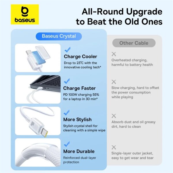Baseus Crystal 100W USB C to USB C Fast Charging Cable PD 100W for iPhone 16 15 Pro MacBook - Image 5