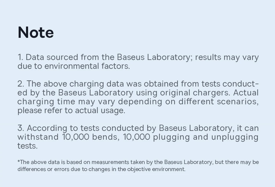 Baseus 100W USB Cable For iPhone 16 15 Pro Max USB Cable Type C For Macbook Pro Fast Charging Data Wire For Xiaomi Samsung