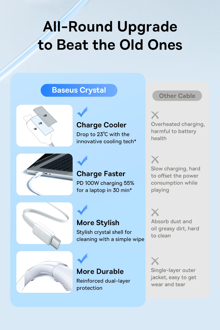 Baseus 100W USB Cable For iPhone 16 15 Pro Max USB Cable Type C For Macbook Pro Fast Charging Data Wire For Xiaomi Samsung