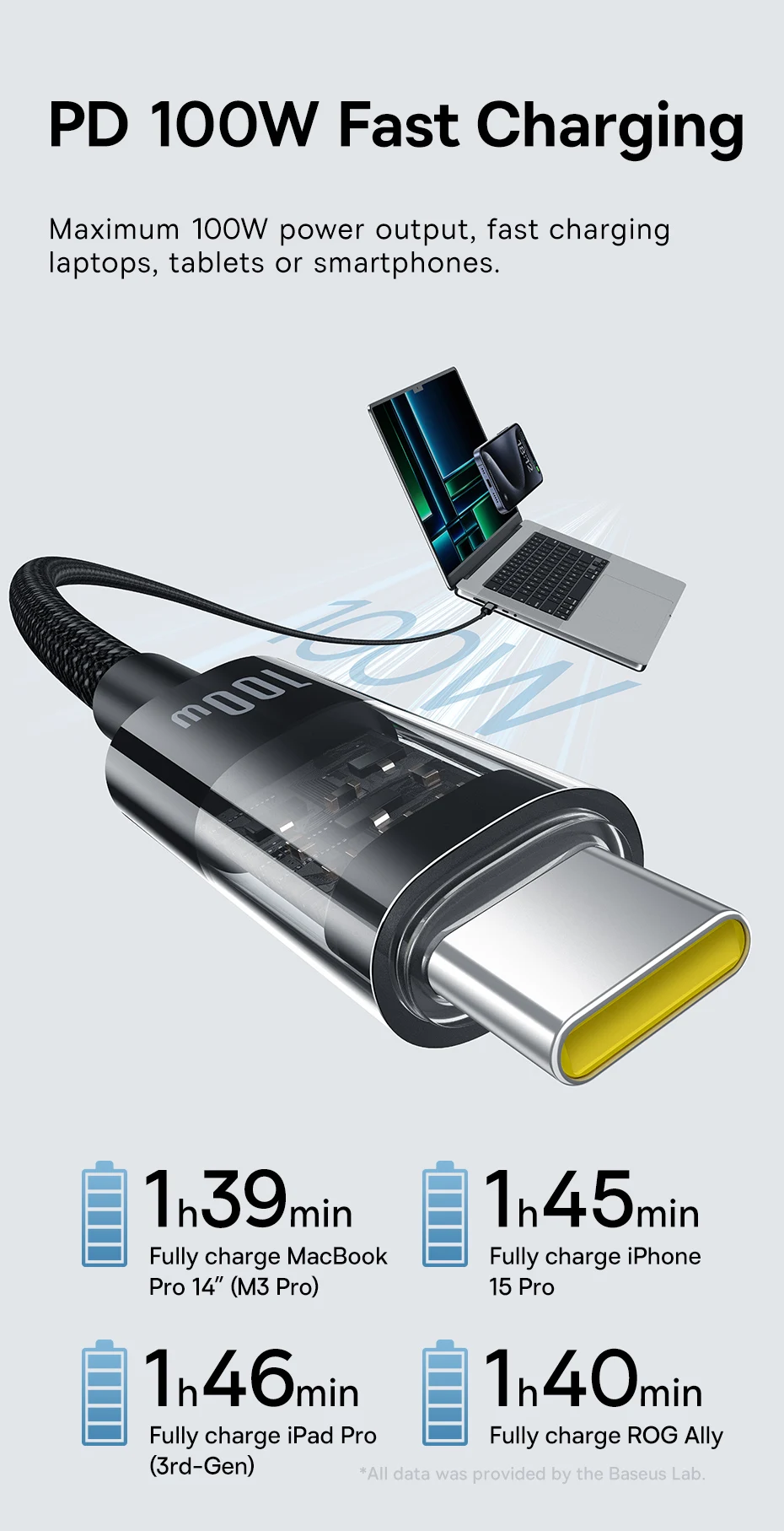 Basues Transparent Type C to Type C Cable 100W PD Fast Charging USB C to USB C Cable For Xiaomi POCO Realme Macbook iPad