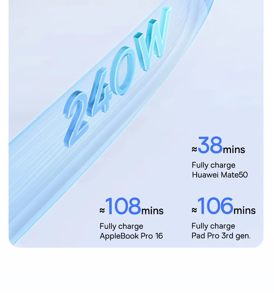 Baseus 240W USB C Cable USB 4.0 40Gbps Data Cable USB C Cable For Macbook 8K/60HZ Type C to Type C USB C Cable For iPhone 15