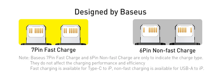 Baseus USB Cable for iPhone 14 13 Pro Max Fast Charging USB Cable for iPhone 12 mini pro max Data USB 2.4A Cable