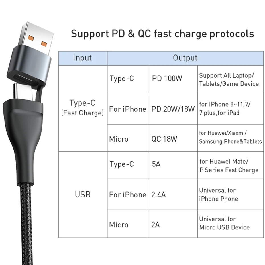 Baseus 3 in 1 USB C Cable for iPhone 15 14 13 Pro 11 XR Charger Cable 100W Micro USB Type C Cable for Macbook Pro Samsung Xiaomi
