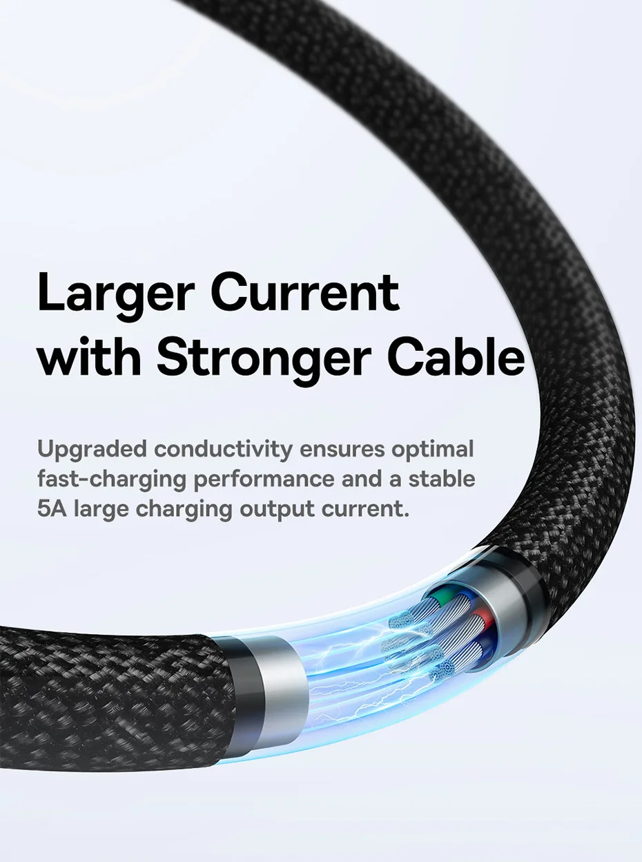 Baseus 20Gbps USB C Data Cable For MacBook 100W Fast Charging Cable For iPhone 16 15 Plus Promax 4K@60Hz Type C to Type C Wire