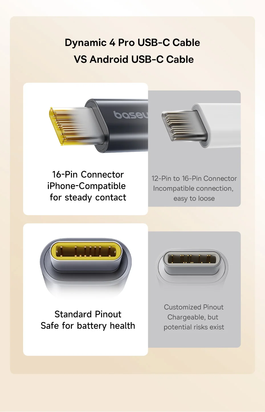 Baseus Magnetic 100W Type C Cable Fast Charge Cord Wire For iPhone 15 16 Anti Winding Cable For Macbook Samsung Huawei Xiaomi