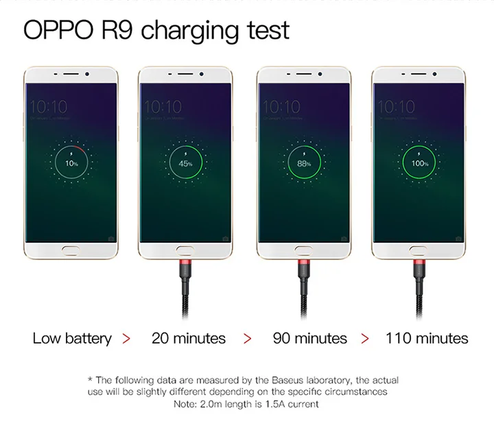 Baseus USB Micro C Cable for Samsung S9 S10 Quick Charge 3.0 Cable Fast Charging for Huawei P30 Xiaomi USB-C Charger Wire