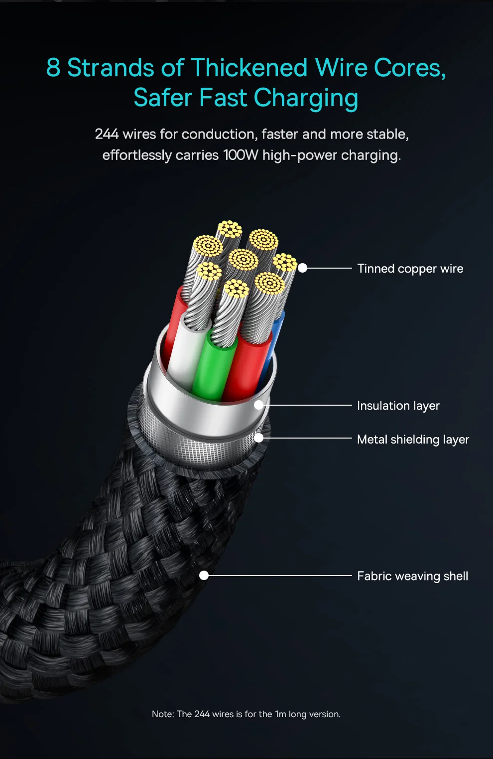Baseus USB Cable for iPhone 16 15 promax USB C to Type C Fast Charger Cable for Xiaomi Samsung MacBook iPad 5A Mobile Phone Cord