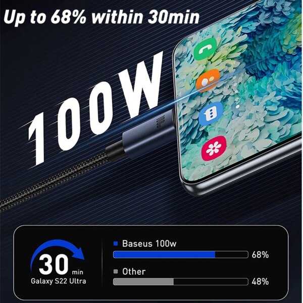 Baseus 100W Type C to Type C Fast Charging Cable USB C Cable 5A for MacBook Samsung Xiaomi iPad - Image 2