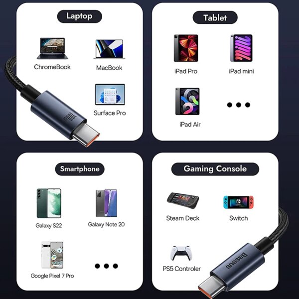 Baseus 100W Type C to Type C Fast Charging Cable USB C Cable 5A for MacBook Samsung Xiaomi iPad - Image 4