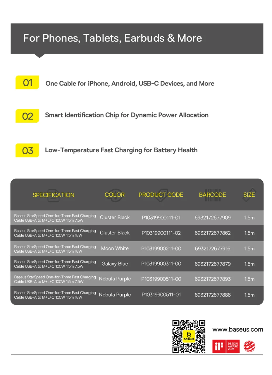 Baseus 18W USB Cable For iPhone 15 Pro Max 100W Fast Charging Cable For Huawei Honor USB Type C Data Wire For Tablets Phone