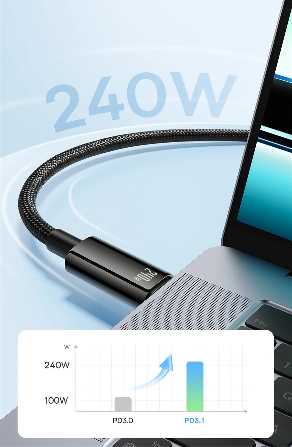 Baseus 240W USB C Cable for iPhone 16 15 Plus Pro Max Macbook iPad Supercharge Fast Charger Type C Cable for xiaomi Samsung