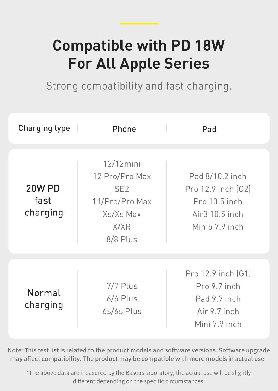 Baseus Digital Display 20W PD USB C Cable for iPhone 14 13 12 Pro Max XR Fast Charging Cable Mobile Phone Data Cord