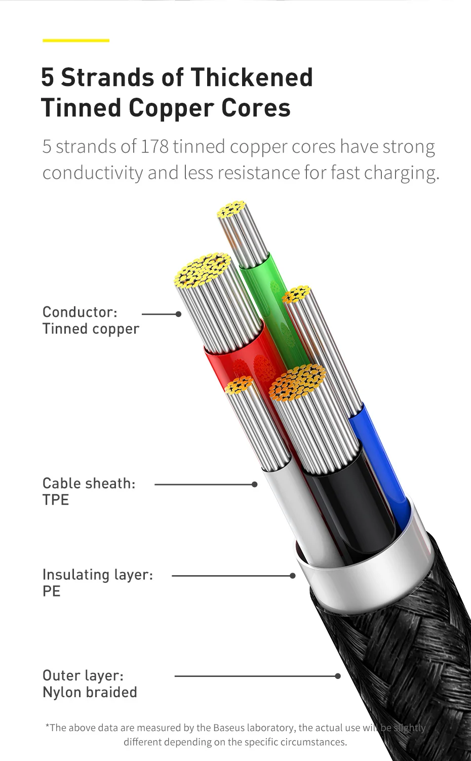 Baseus Digital Display 20W PD USB C Cable for iPhone 14 13 12 Pro Max XR Fast Charging Cable Mobile Phone Data Cord