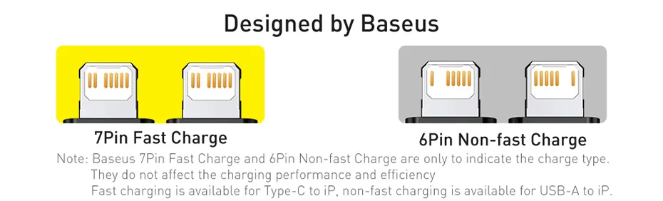 Baseus Digital Display 20W PD USB C Cable for iPhone 14 13 12 Pro Max XR Fast Charging Cable Mobile Phone Data Cord