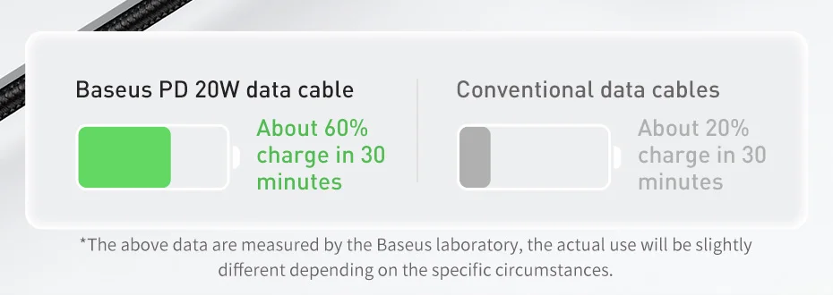 Baseus Digital Display 20W PD USB C Cable for iPhone 14 13 12 Pro Max XR Fast Charging Cable Mobile Phone Data Cord