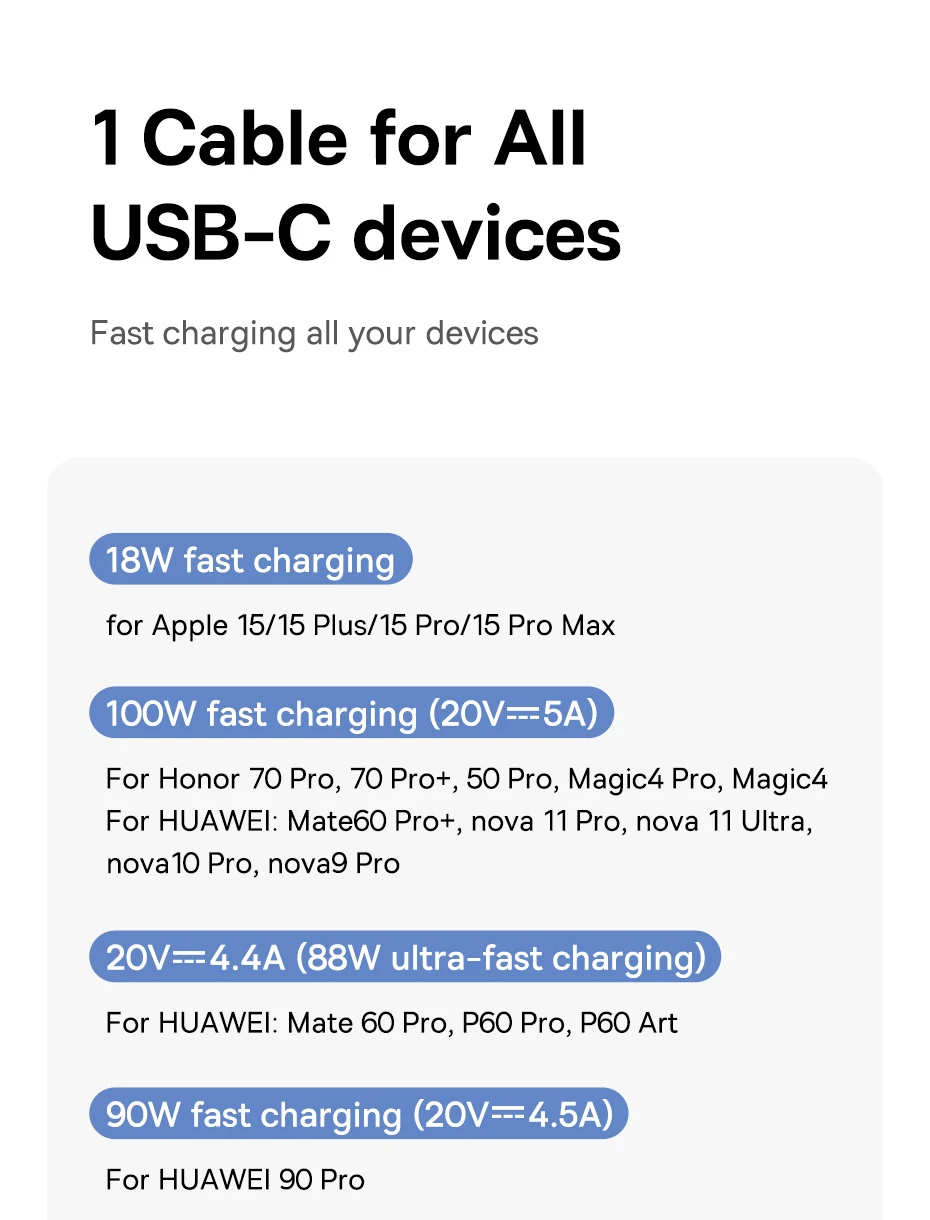 Baseus USB Type C Cable For iPhone 15/15 Pus/15 Pro/15 Pro Max Fast Charging Wire For Huawei Honor Data Cord For Samsung Oneplus