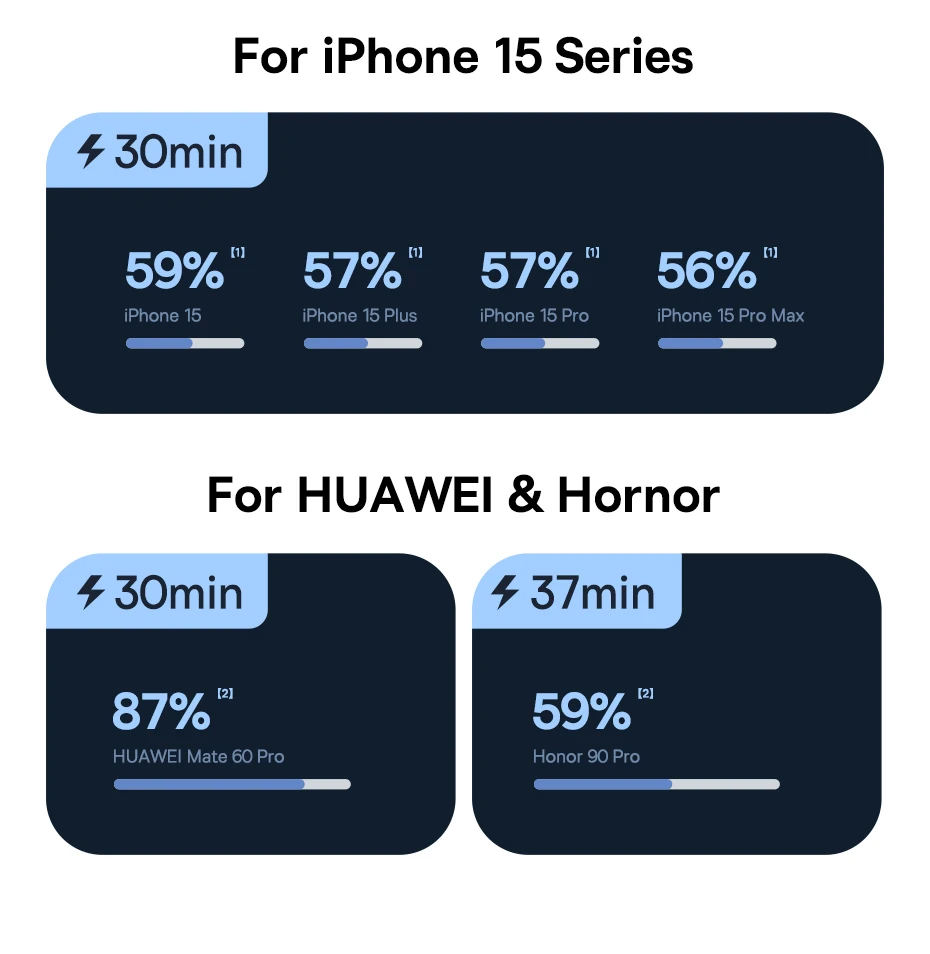 Baseus USB Type C Cable For iPhone 15/15 Pus/15 Pro/15 Pro Max Fast Charging Wire For Huawei Honor Data Cord For Samsung Oneplus