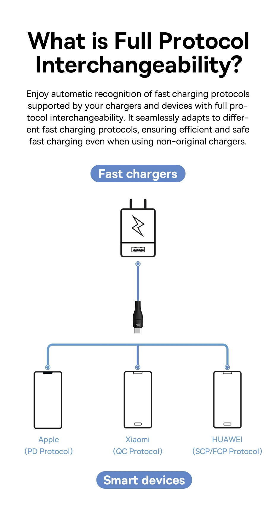 Baseus USB Type C Cable For iPhone 15/15 Pus/15 Pro/15 Pro Max Fast Charging Wire For Huawei Honor Data Cord For Samsung Oneplus