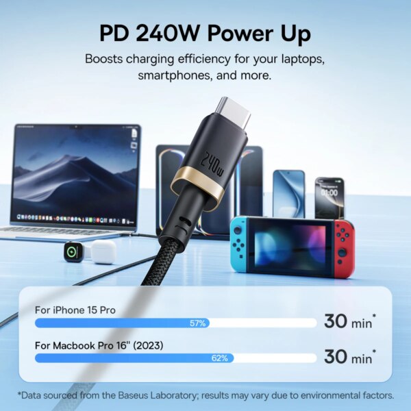 Baseus Dura 240W USB C to USB C Fast Charging Cable Nylon Braided for MacBook iPhone 15 Samsung - Image 4