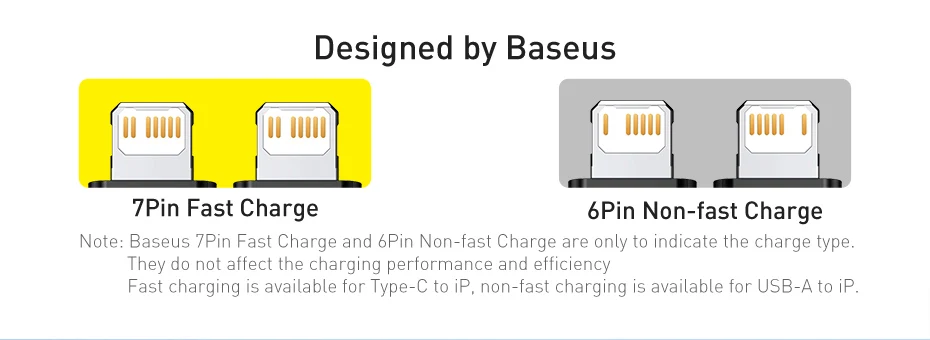 Baseus USB Cable 2.4A For iPhone Charging Cable USB Cord For iPhone 14 13 12 11 Pro Max Fast Data Charging Wire Cord