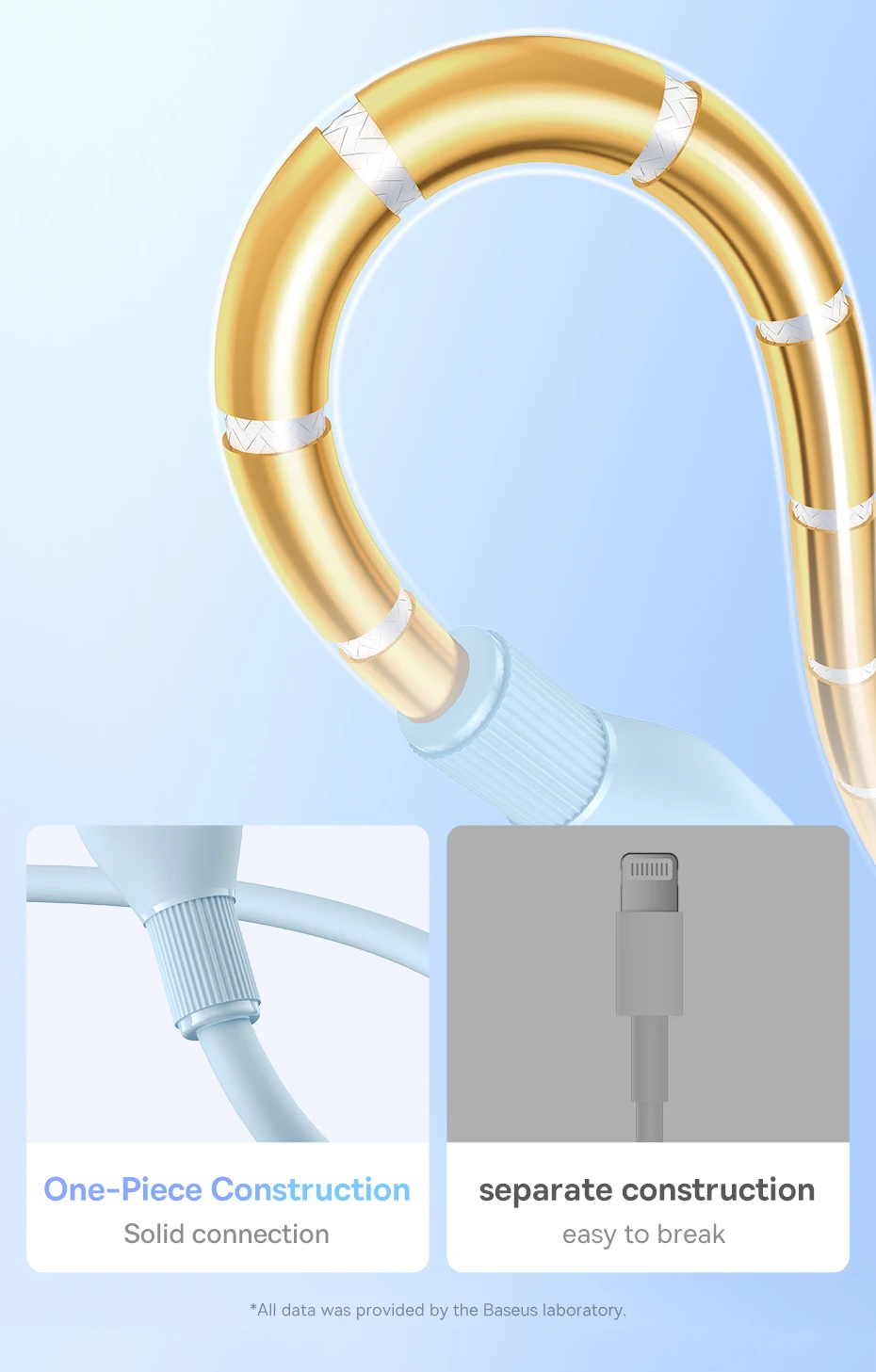 Baseus USB Cable 2.4A For iPhone Charging Cable USB Cord For iPhone 14 13 12 11 Pro Max Fast Data Charging Wire Cord