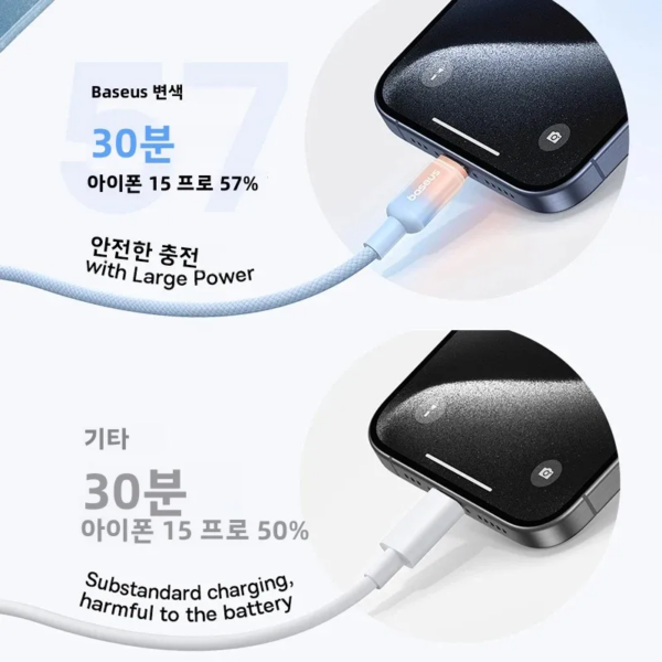 Baseus Discolor 100W USB-C to USB-C Fast Charging Cable Nylon Braided - Image 6