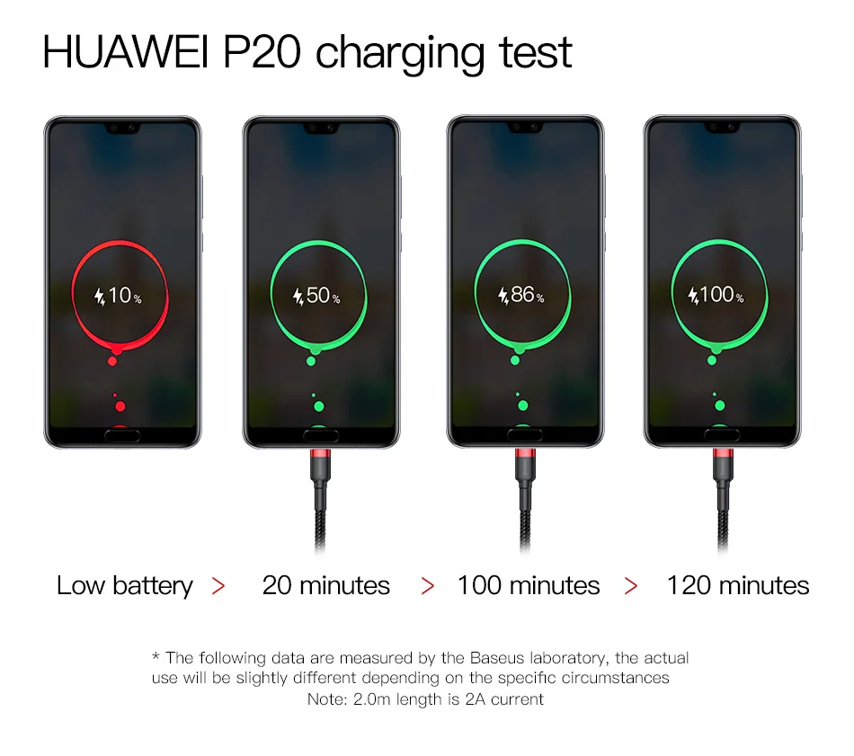 Baseus Fast Charging USB Type C Cable for Samsung S10 S9 Quick Charge 3.0 Cable USB C for Huawei P30 Xiaomi USB-C Charger Wire