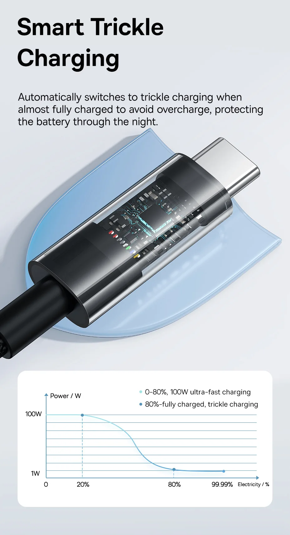 Baseus Transparent 100W USB Type C Cable For Huawei Honor Xiaomi Samsung Super Charge Fast Charging USB C Charge Data Cable Wire
