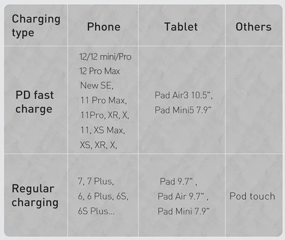 【KR Clearance】 Baseus Fast Charging PD 20W USB C Cable for iPhone 14 13 12 11 Pro Max XR for iPhone Charger Cable for MacBook