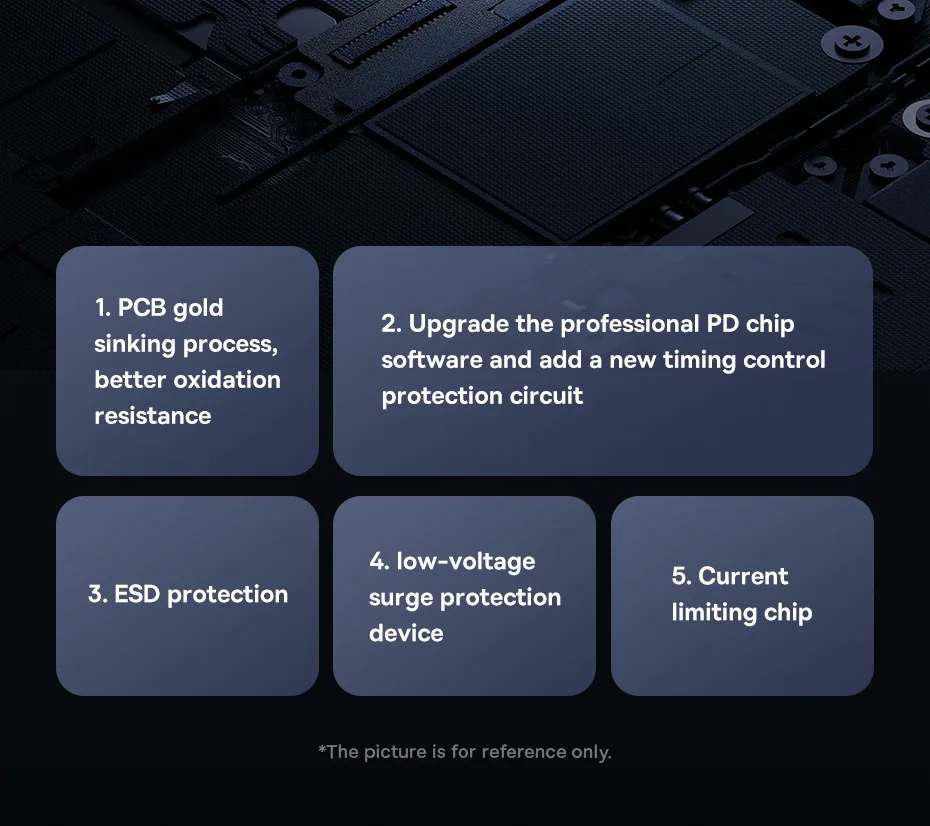 Baseus USB C Hub to HDMI 4K 60Hz USB Type C 3.0 RJ45 PD 100W USB 3.0 SD TF Card Slim Adapter USB C Dock for MacBook PC USB HUB