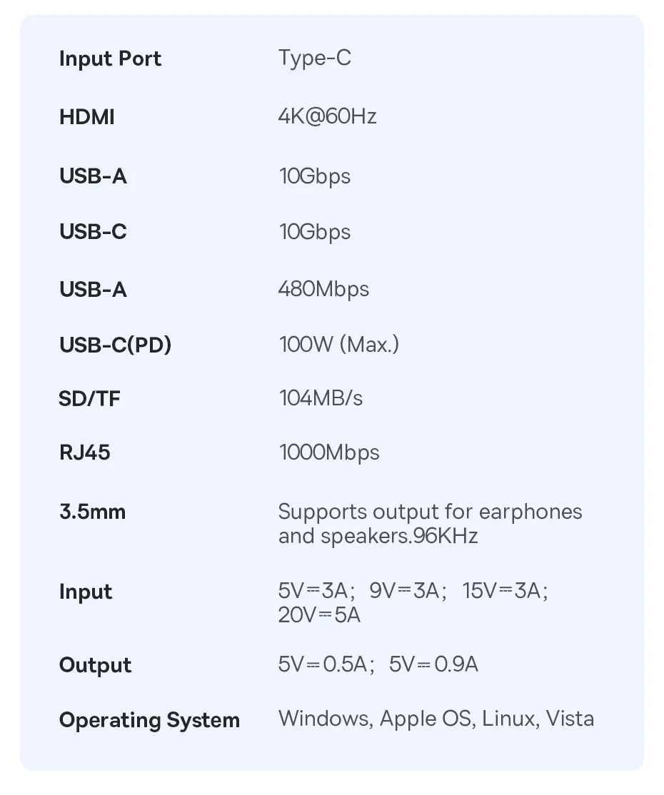 Baseus 10Gbps USB C HUB 4K 60Hz Type C to HDMI RJ45 Ethernet PD 100W for MacBook iPad Sumsang PC Tablet Phone USB 3.2 Gen 2 Hub
