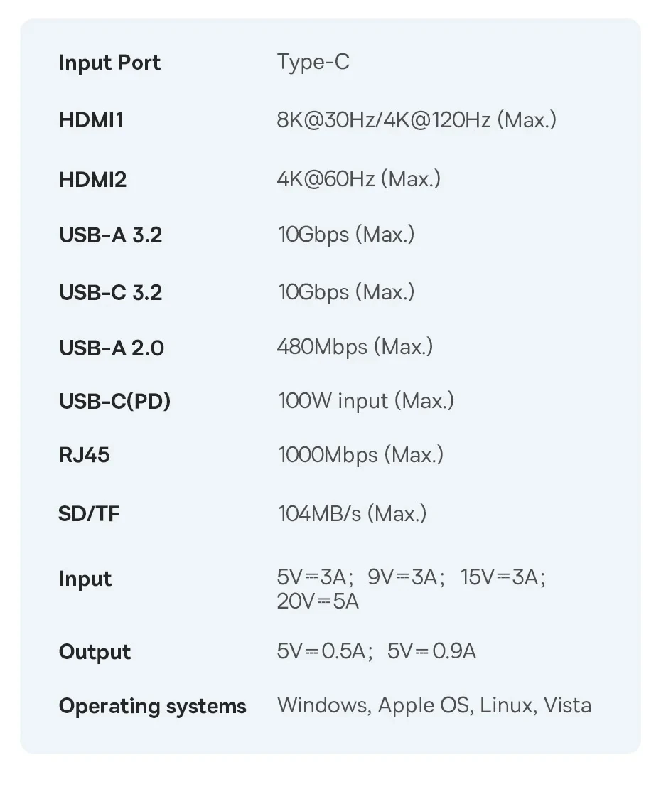 Baseus 10Gbps USB C HUB 4K 60Hz Type C to HDMI RJ45 Ethernet PD 100W for MacBook iPad Sumsang PC Tablet Phone USB 3.2 Gen 2 Hub