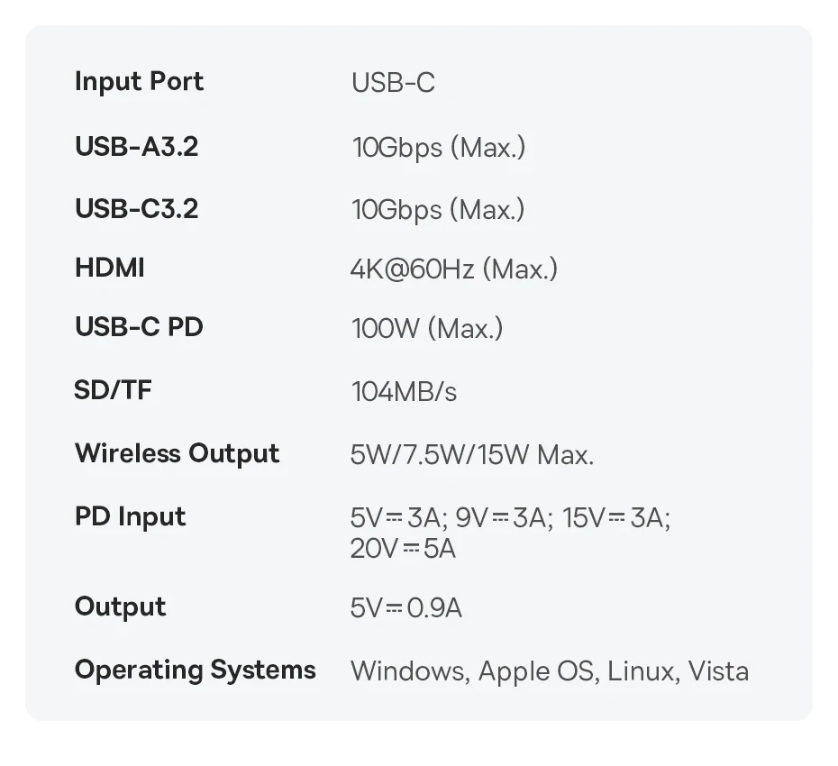Baseus 7-in-1 USB C HUB HDMI 4K@60Hz with Qi2 Wireless Charger for iPhone USB 3.2 PD 100W Fast Charging Type-C Docking Station