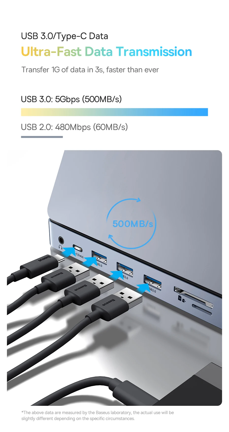Baseus 12-in-1 USB C HUB Stand 4K@60Hz DP Dual HDMI Display 1000Mbps RJ45 Port USB 3.0 5GBPS TF/SD Card Reader 3.5mm Jack Hub