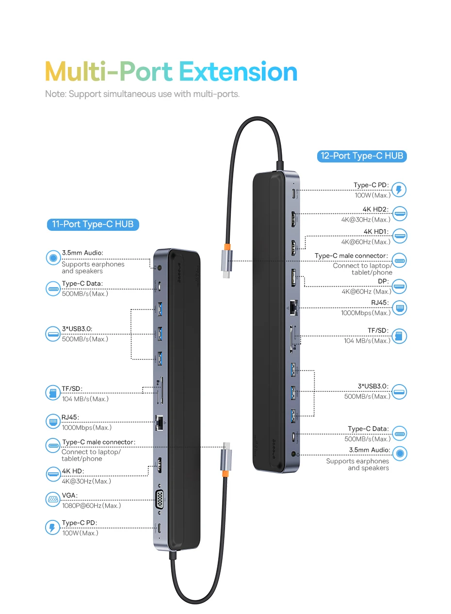Baseus 12-in-1 USB C HUB Stand 4K@60Hz DP Dual HDMI Display 1000Mbps RJ45 Port USB 3.0 5GBPS TF/SD Card Reader 3.5mm Jack Hub