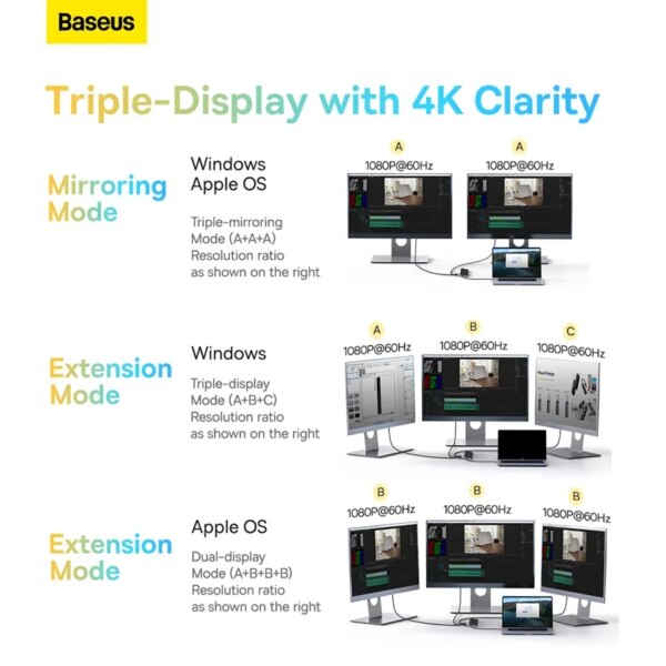 Baseus EliteJoy Gen2 12-in-1 USB C Hub Stand 4K Triple Display 100W PD 1000Mbps Ethernet - Image 5