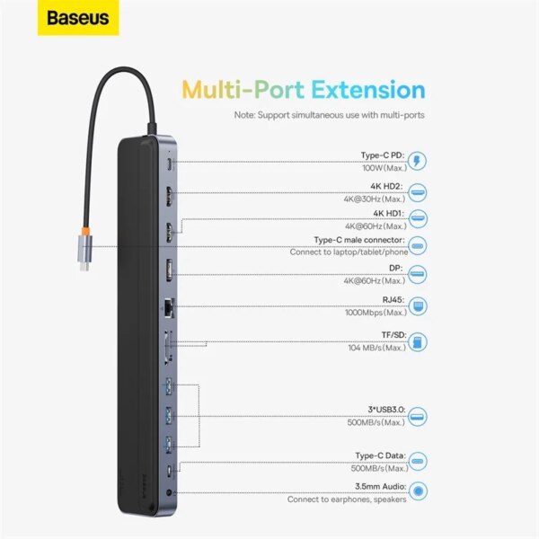 Baseus EliteJoy Gen2 12-in-1 USB C Hub Stand 4K Triple Display 100W PD 1000Mbps Ethernet - Image 2