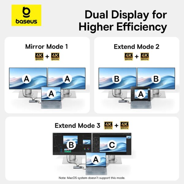 Baseus 10-in-1 USB C Hub Dual HDMI 4K 120Hz Adapter PD 100W Ethernet USB 3.2 - Image 3