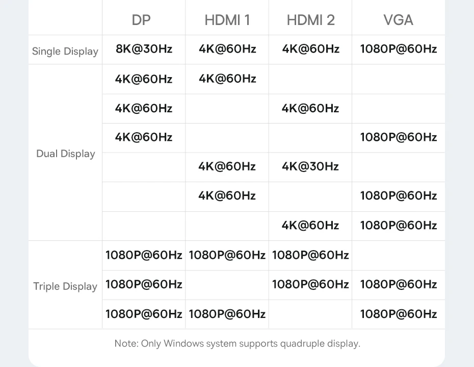 【Limited Offer】Baseus USB Hub Type C to Dual HDMI 4K 60Hz 30Hz VGA PD 100W Fast Charging USB A 3.0 5Gbps MST Display for Windows