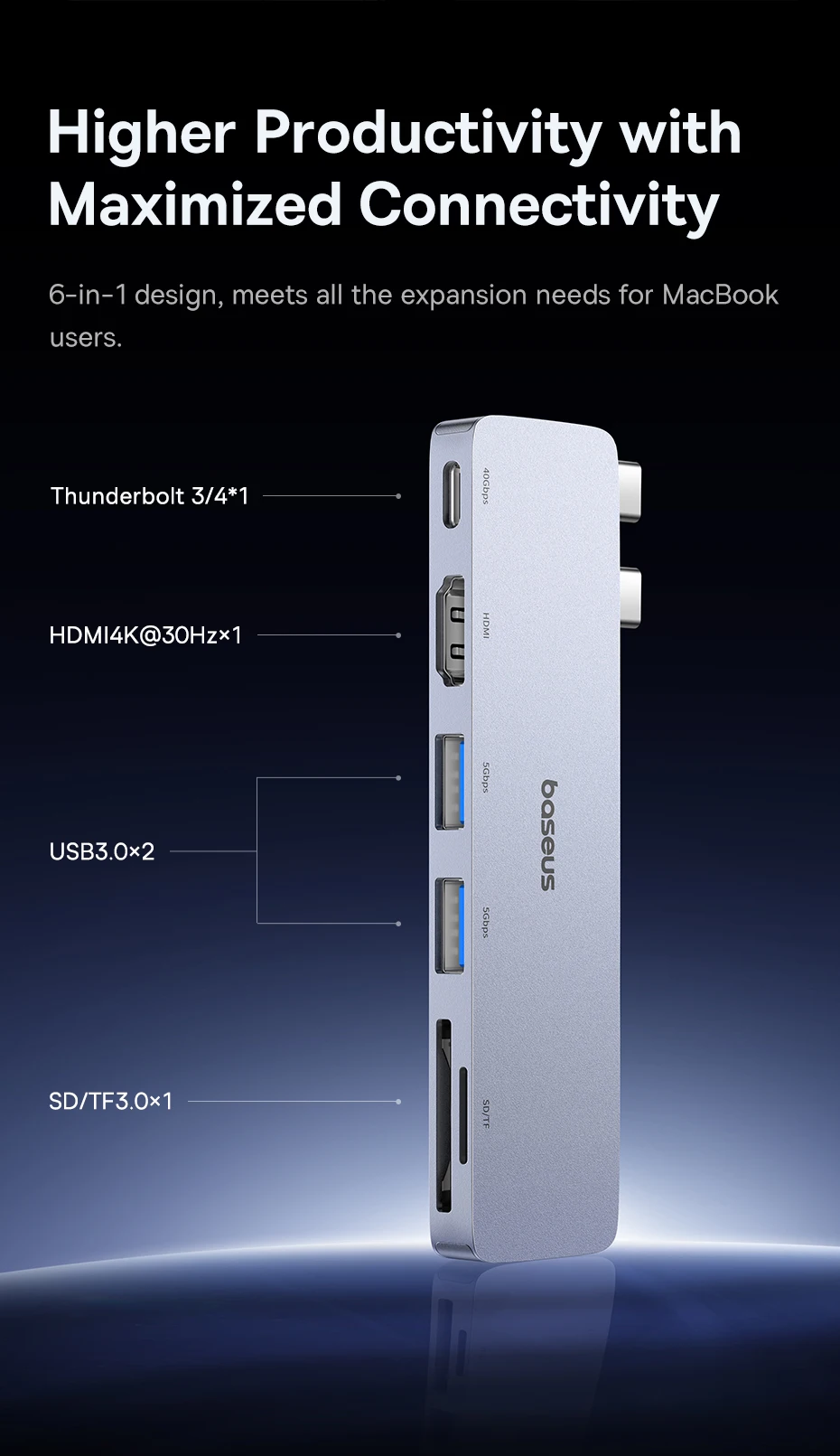 Baseus Dual USB-C Hub to HDMI-Compatible 4K 30Hz For Thunderbolt 3/4 40Gbps USB 3.0 Type C HUB SD TF For MacBook Pro Air USB Hub