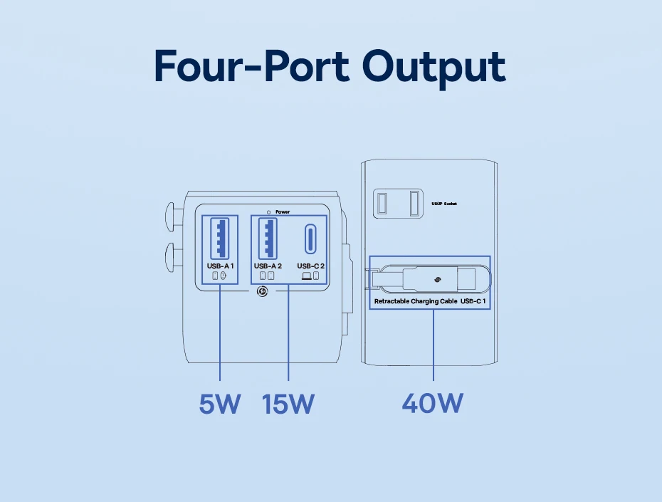 Baseus GaN Charger Universal Travel Adapter Built in 70W Retractable Cable 2AC 2 USB-A Type-C Fast Charging EU/UK/USA/AUS