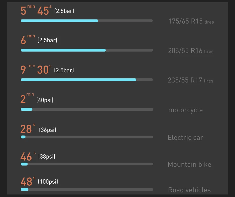 Baseus Car Inflator Portable Air Compressor Pump for Electric Motorcycle Bicycle Car Tyre Inflator Digital Display Compressors