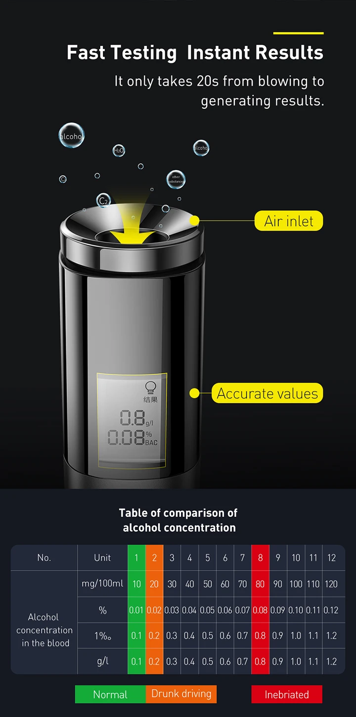 Baseus Alcohol Tester Electronic Breathalyzer with Digital Display Portable Rechargeable Non-Contact Alcohol Meter Analyzer