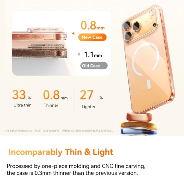 Baseus Ultra Slim Clear Case for iPhone 15 Pro Max 14 13 12 | Anti-Yellowing Magsafe Compatible Thin Protective Cover - Image 5
