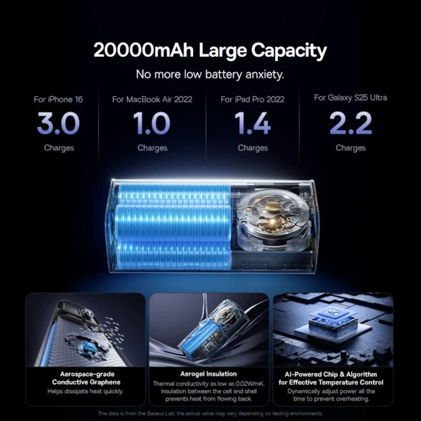 Baseus 145W Power Bank 20000mAh with 100W Retractable Cable Fast Charging - Image 4